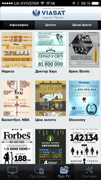 Mobile App Development: Viasat